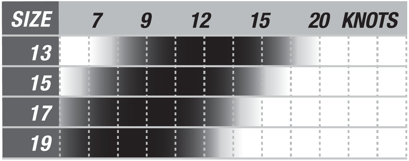 wind range velikost size cabrinha contra 2020